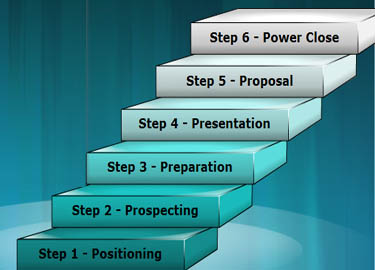 6 Steps